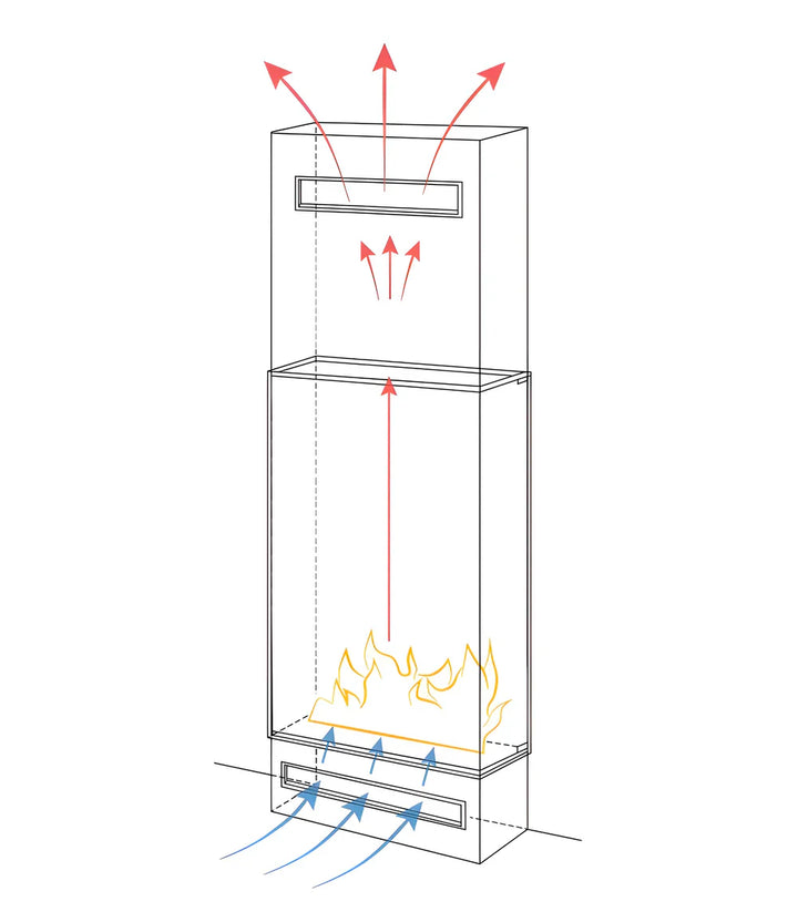 Einbauprinzip Skizze für vertikalen Bioethanol Tunnelkamin FAME mit Vollverglasung für Raumteiler von Wild Flame